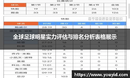 全球足球明星实力评估与排名分析表格展示